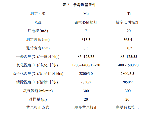 地表水中金屬鉬和金屬鈦的檢測(cè)方法 地表水中金屬鉬和金屬鈦的檢測(cè)方法
