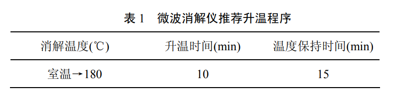 地表水中金屬鉬和金屬鈦的檢測(cè)方法 地表水中金屬鉬和金屬鈦的檢測(cè)方法