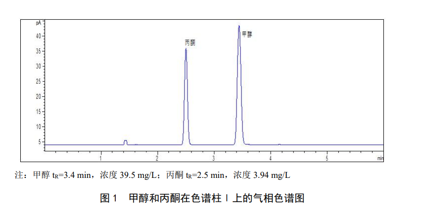 氣相色譜法檢測水中甲醇和丙酮的方法 氣相色譜法檢測水中甲醇和丙酮的方法