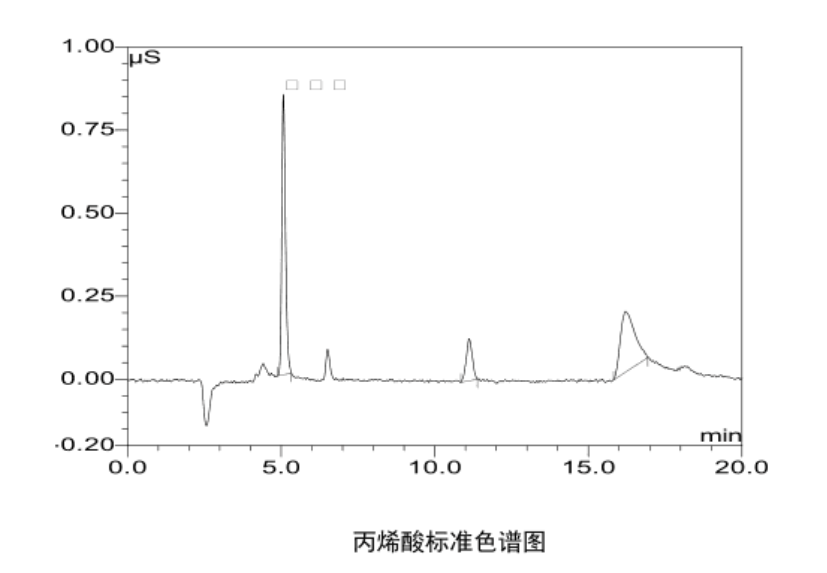 地表水中丙烯酸質(zhì)量濃度檢測(cè)方法
